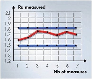 measure2