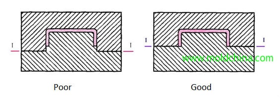 parting-surface-benifit-venting