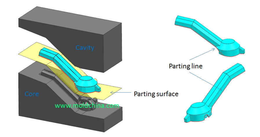 parting-surface parting-line