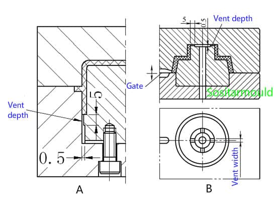 Venting system or air vents in plastic injection mold-Sositarmould