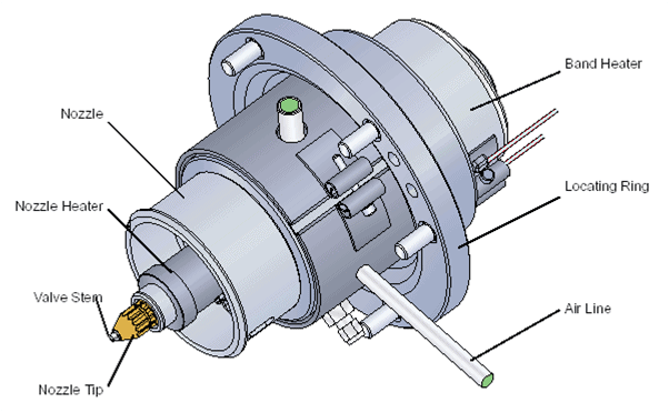 Single valve gate hot runner