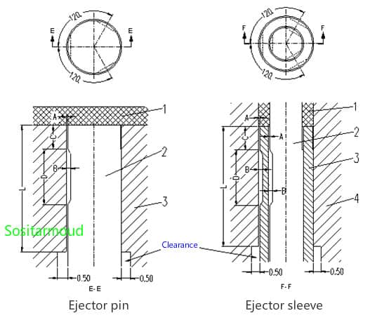 Venting system or air vents in plastic injection mold-Sositarmould