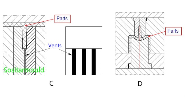 Venting system or air vents in plastic injection mold-Sositarmould