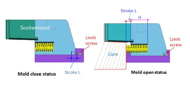 SLIDE® Injection Mold Releases