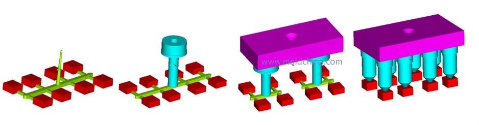 nozzle-numbers-of-hot-runner-system