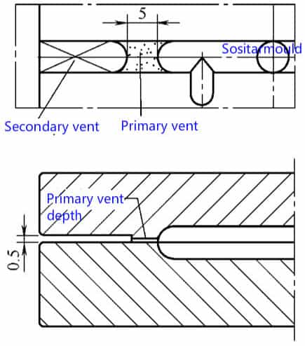 Plastic injection - Lamellar mold venting insert