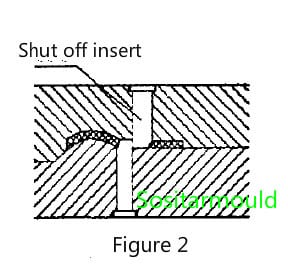 Mold Inserts design principal in plastic injection mold - Sositar